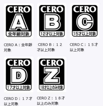 セロレーティングの確認画像