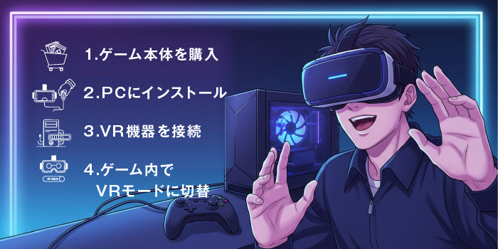 VRエロゲの導入とプレイ手順