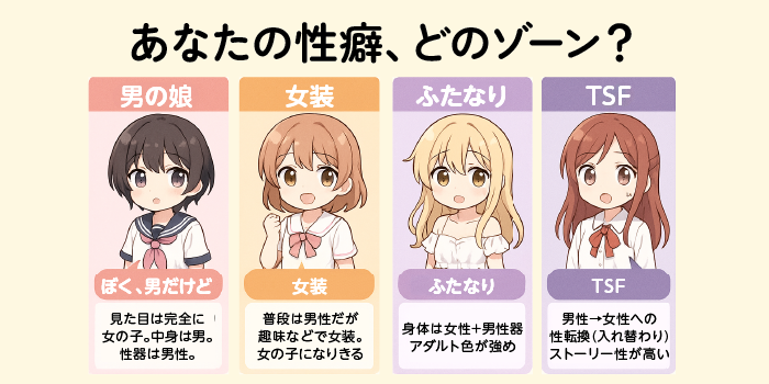 女装・ふたなり・TSFとの違い